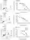 Fig. 05 - Targeted drug rescue with novel compositions, combinations, and methods thereof