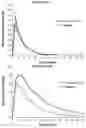 Fig. 09 - Targeted drug rescue with novel compositions, combinations, and methods thereof