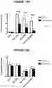 Fig. 12 - Targeted drug rescue with novel compositions, combinations, and methods thereof