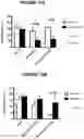 Fig. 13 - Targeted drug rescue with novel compositions, combinations, and methods thereof