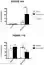 Fig. 14 - Targeted drug rescue with novel compositions, combinations, and methods thereof