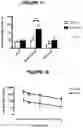 Fig. 15 - Targeted drug rescue with novel compositions, combinations, and methods thereof
