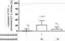 Fig. 01 - NINTEDANIB FOR USE IN METHODS FOR THE TREATMENT OF INTERSTITIAL LUNG DISEASES BY COADMINISTRATION WITH OLADATEROL