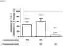 Fig. 03 - NINTEDANIB FOR USE IN METHODS FOR THE TREATMENT OF INTERSTITIAL LUNG DISEASES BY COADMINISTRATION WITH OLADATEROL