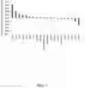 Fig. 02 - Oxabicycloheptanes for modulation of immune response