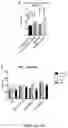 Fig. 09 - Oxabicycloheptanes for modulation of immune response