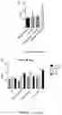 Fig. 12 - Oxabicycloheptanes for modulation of immune response
