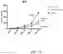 Fig. 13 - Oxabicycloheptanes for modulation of immune response