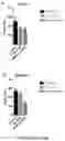 Fig. 15 - Oxabicycloheptanes for modulation of immune response