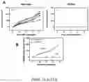 Fig. 22 - Oxabicycloheptanes for modulation of immune response