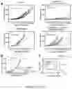 Fig. 23 - Oxabicycloheptanes for modulation of immune response
