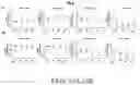 Fig. 33 - Oxabicycloheptanes for modulation of immune response