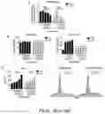 Fig. 37 - Oxabicycloheptanes for modulation of immune response