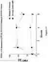 Fig. 14 - CANNABINOID RECEPTOR MODULATORS