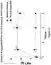 Fig. 15 - CANNABINOID RECEPTOR MODULATORS