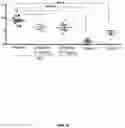 Fig. 12 - PARP-1 and methods of use thereof