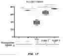 Fig. 20 - PARP-1 and methods of use thereof