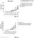 Fig. 22 - PARP-1 and methods of use thereof