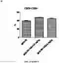 Fig. 33 - PARP-1 and methods of use thereof