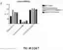 Fig. 57 - PARP-1 and methods of use thereof