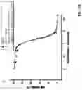 Fig. 37 - Texaphyrin-Pt(IV) conjugates and compositions for use in overcoming platinum resistance