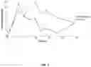 Fig. 08 - Vaginal inserted estradiol pharmaceutical compositions and methods