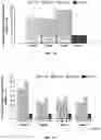 Fig. 11 - Vaginal inserted estradiol pharmaceutical compositions and methods