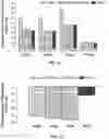 Fig. 12 - Vaginal inserted estradiol pharmaceutical compositions and methods