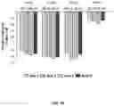 Fig. 15 - Vaginal inserted estradiol pharmaceutical compositions and methods