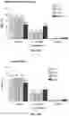 Fig. 17 - Vaginal inserted estradiol pharmaceutical compositions and methods