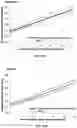 Fig. 18 - Vaginal inserted estradiol pharmaceutical compositions and methods