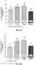 Fig. 21 - Vaginal inserted estradiol pharmaceutical compositions and methods