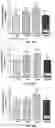 Fig. 22 - Vaginal inserted estradiol pharmaceutical compositions and methods