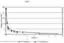 Fig. 02 - ORAL PHARMACEUTICAL COMPOSITIONS COMPRISING AN UNMICRONIZED SELECTIVE PROGESTERONE RECEPTOR AS ACTIVE AGENT