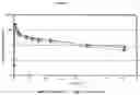 Fig. 03 - ORAL PHARMACEUTICAL COMPOSITIONS COMPRISING AN UNMICRONIZED SELECTIVE PROGESTERONE RECEPTOR AS ACTIVE AGENT