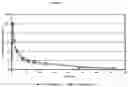 Fig. 04 - ORAL PHARMACEUTICAL COMPOSITIONS COMPRISING AN UNMICRONIZED SELECTIVE PROGESTERONE RECEPTOR AS ACTIVE AGENT