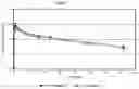 Fig. 05 - ORAL PHARMACEUTICAL COMPOSITIONS COMPRISING AN UNMICRONIZED SELECTIVE PROGESTERONE RECEPTOR AS ACTIVE AGENT