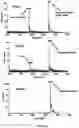 Fig. 35 - Nucleotide derivatives and methods of use thereof