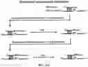 Fig. 52 - Nucleotide derivatives and methods of use thereof