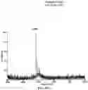Fig. 59 - Nucleotide derivatives and methods of use thereof