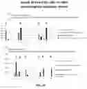 Fig. 87 - Nucleotide derivatives and methods of use thereof