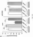 Fig. 50 - Staufen1 agents and associated methods