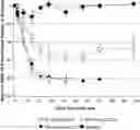 Fig. 01 - COMPLEMENT COMPONENT C5 iRNA COMPOSITIONS AND METHODS OF USE THEREOF
