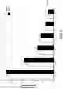 Fig. 10 - COMPLEMENT COMPONENT C5 iRNA COMPOSITIONS AND METHODS OF USE THEREOF