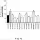 Fig. 15 - COMPLEMENT COMPONENT C5 iRNA COMPOSITIONS AND METHODS OF USE THEREOF