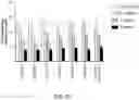 Fig. 16 - COMPLEMENT COMPONENT C5 iRNA COMPOSITIONS AND METHODS OF USE THEREOF
