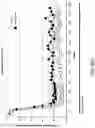 Fig. 43 - COMPLEMENT COMPONENT C5 iRNA COMPOSITIONS AND METHODS OF USE THEREOF
