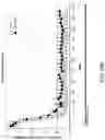Fig. 44 - COMPLEMENT COMPONENT C5 iRNA COMPOSITIONS AND METHODS OF USE THEREOF