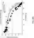 Fig. 45 - COMPLEMENT COMPONENT C5 iRNA COMPOSITIONS AND METHODS OF USE THEREOF
