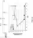 Fig. 46 - COMPLEMENT COMPONENT C5 iRNA COMPOSITIONS AND METHODS OF USE THEREOF